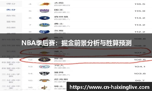 NBA季后赛：掘金前景分析与胜算预测